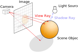 Ray-Tracing: Ray Generation